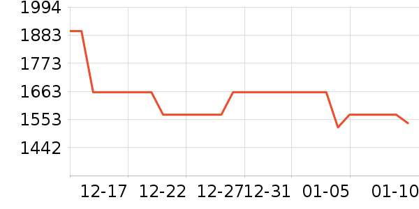 ͶӰ�����ʷ�۸�