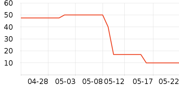 ��ʩ��������ˮ��ʷ�۸�