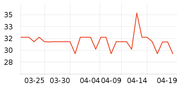 ����Ͳ����̲�Ʒ��ʷ�۸�