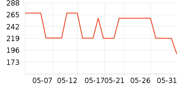 ���������廤����װ��ʷ�۸�