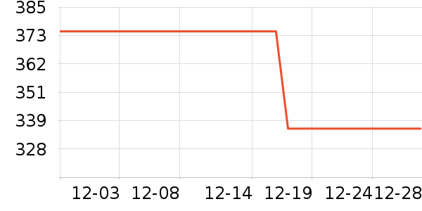 ���ǹ�ҵƷ��ʷ�۸�