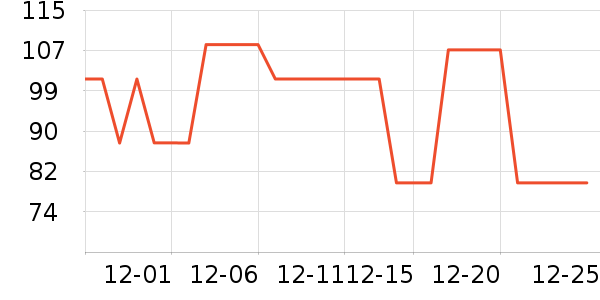 ����ʫ��Ħ��/��Ħ����ʷ�۸�