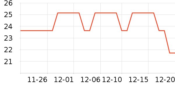 ����/ˮͰ/������ʷ�۸�