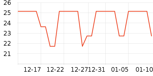 ����/ˮͰ/������ʷ�۸�