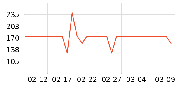 Gifrer����������е��ʷ�۸�