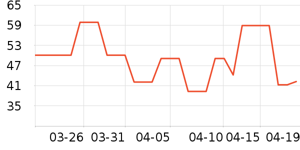 ���׳���������ʷ�۸�