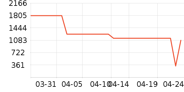 Ůʽ���޷���ʷ�۸�