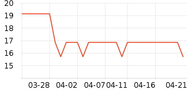 �ȱ����۽�/����/������ʷ�۸�