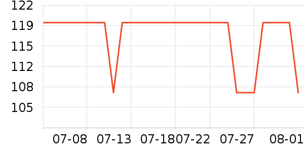 ����˹������������ʷ�۸�