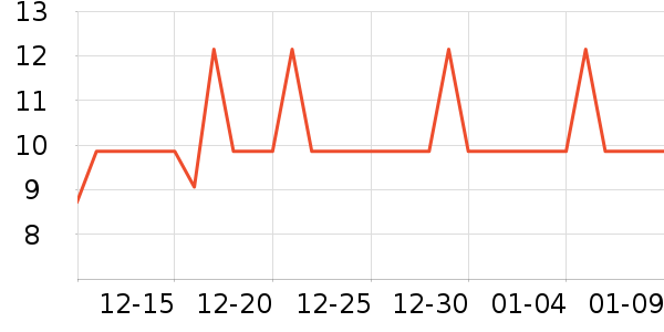 ������ʪ����ʷ�۸�