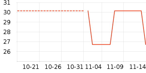 �����׶���ʷ�۸�