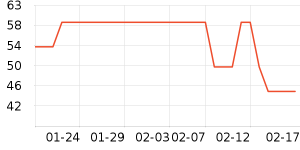 ��̤��ͯT����ʷ�۸�