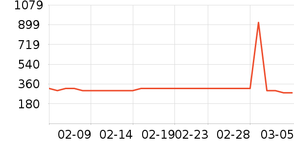 �ز��˶�Ь��ʷ�۸�