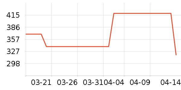 �Ϳ��˶�Ь��ʷ�۸�