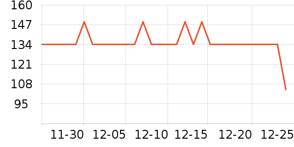 ����ʼ����ʷ�۸�