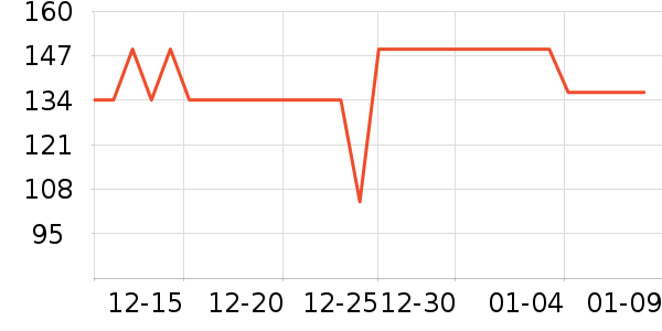 ����ʼ����ʷ�۸�