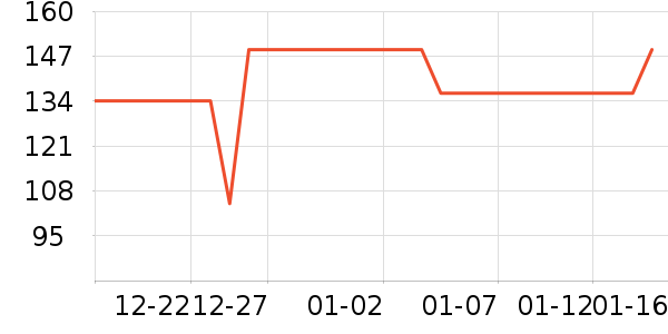 ����ʼ����ʷ�۸�