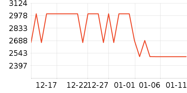 TCL������ʷ�۸�