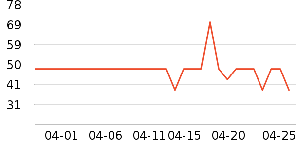 �����ݵ���ʷ�۸�