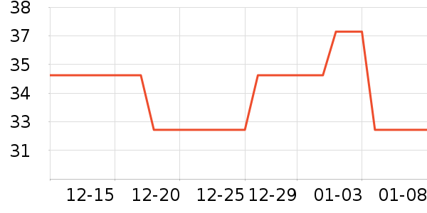 ���ѻƾ�/��������ʷ�۸�