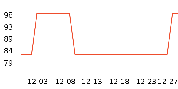 �׵���̫������ʷ�۸�