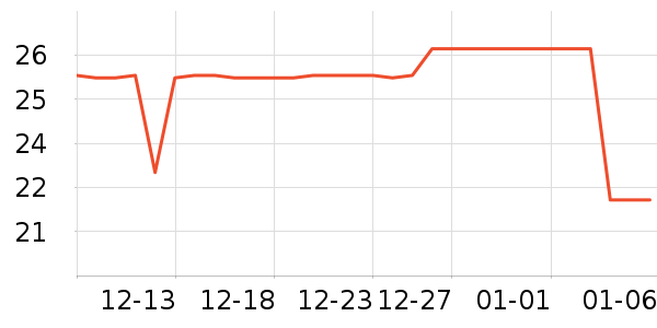 Final�����ܱ���ʷ�۸�