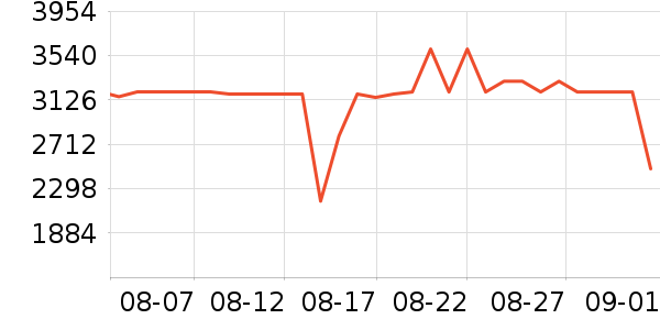 �����յ���ʷ�۸�