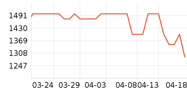 �Ͽ�ٯɽ�س�/��·����ʷ�۸�