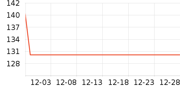 �������Ѿ���ʷ�۸�