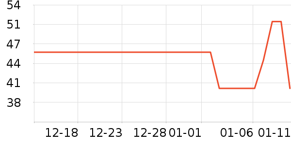 ����ţ��/��Ʒ��ʷ�۸�