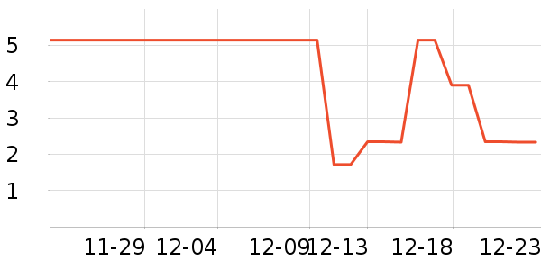 ����Ʒ���ֻ�ɢ������ʷ�۸�