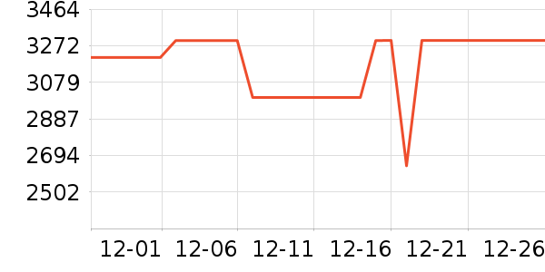 �����յ���ʷ�۸�