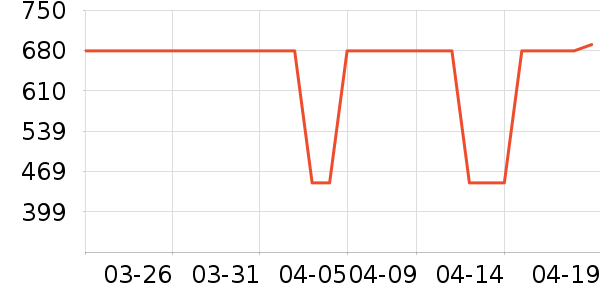 ���߻����װ��ʷ�۸�