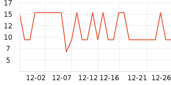 ��һ���/������ʷ�۸�