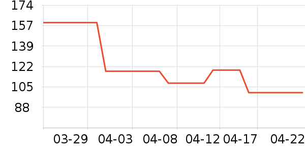 ���ɳ�����ʷ�۸�