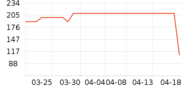 ���ͺճ�����ʷ�۸�