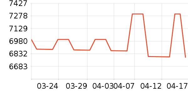 �곞�ʼǱ�������ʷ�۸�