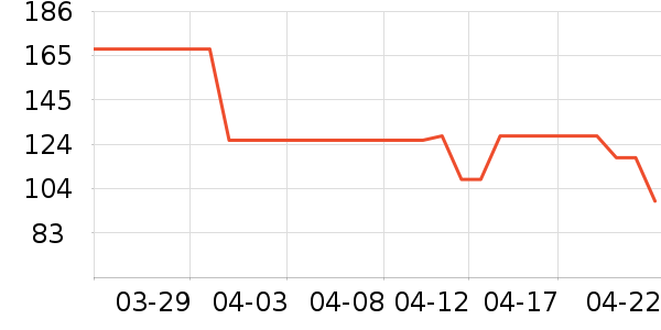 ��յ��Ϸ�ֱ���ʷ�۸�