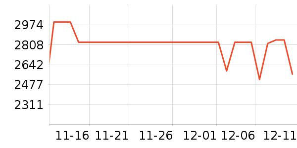 �����յ���ʷ�۸�