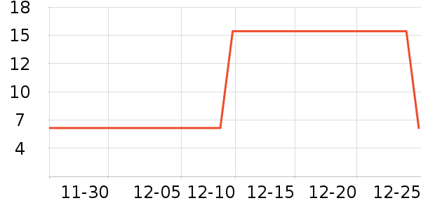 ���û��߻�����ʷ�۸�