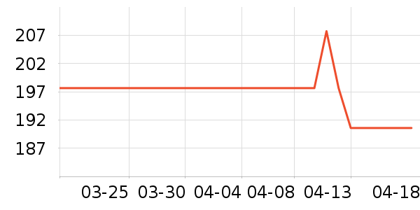 ��ľ��������ʷ�۸�