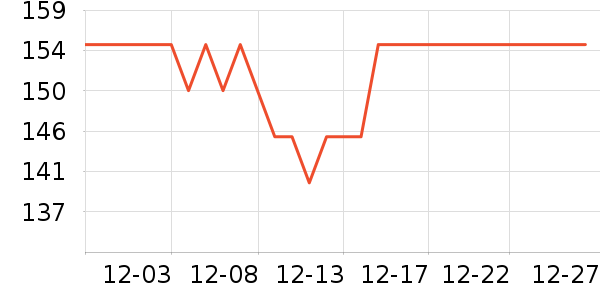 ��ʨ����ë����Ʒ��ʷ�۸�