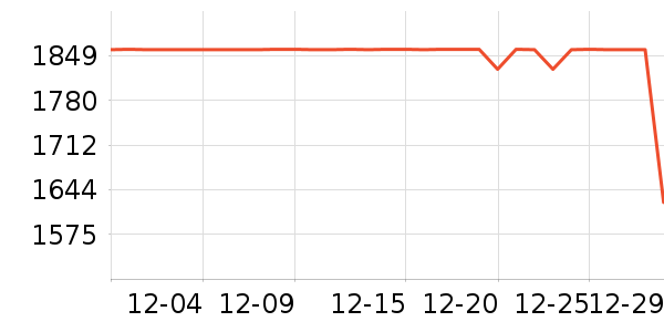 ��0��������ʷ�۸�