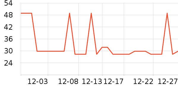 �Ź�������ʷ�۸�