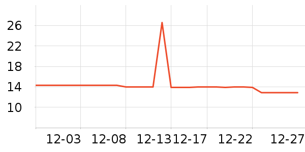 ����ũ������ʷ�۸�