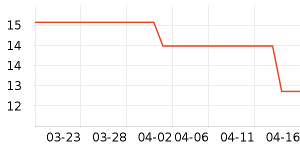 ��Ӧ����θ��ҩ��ʷ�۸�