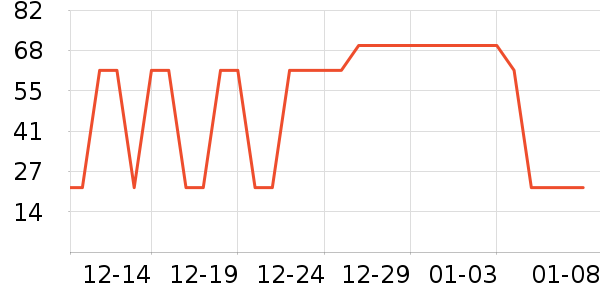 �ٶ䴽�ʴ���/������ʷ�۸�