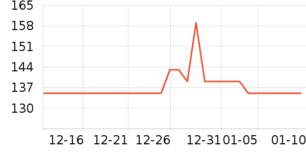 ϴ�·���ʷ�۸�