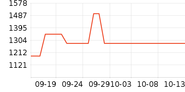 ���Թ�����ʷ�۸�