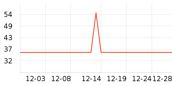 ������������ʷ�۸�